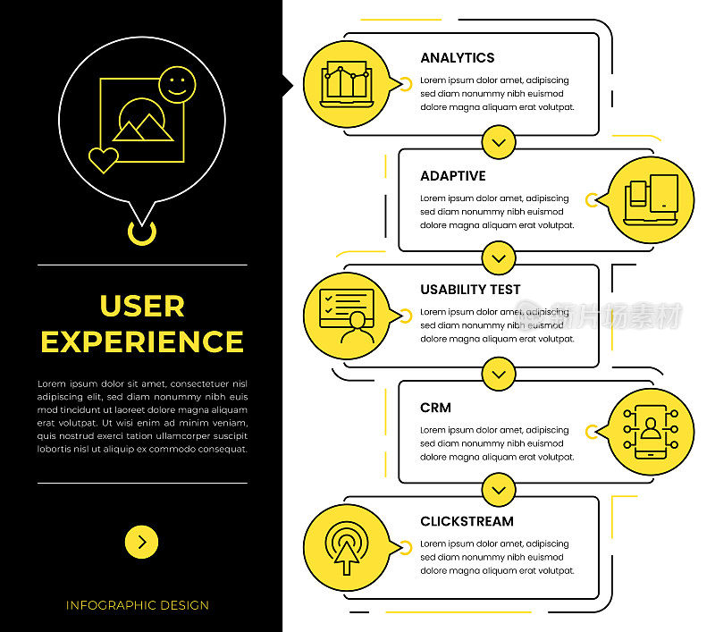 用户体验信息图概念向量