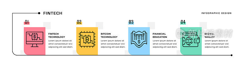 金融科技时间轴信息图概念