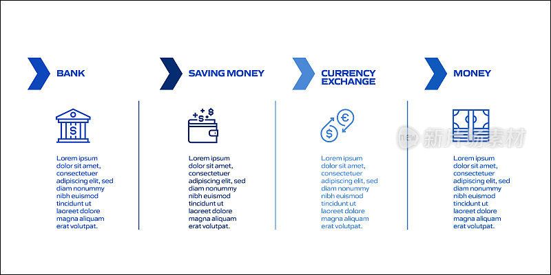 银行和金融相关流程信息图模板。流程时间表。工作流布局与线性图标