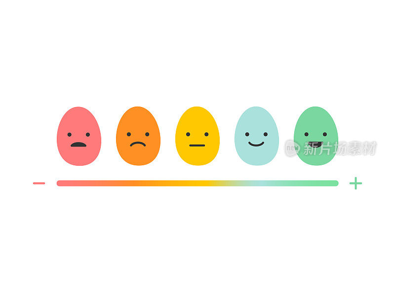 我们想要你的鸡蛋反馈表情概念复活节快乐。鸡蛋表情:生气，悲伤，冷漠，微笑，幸福的变化与幸福的程度向量插图