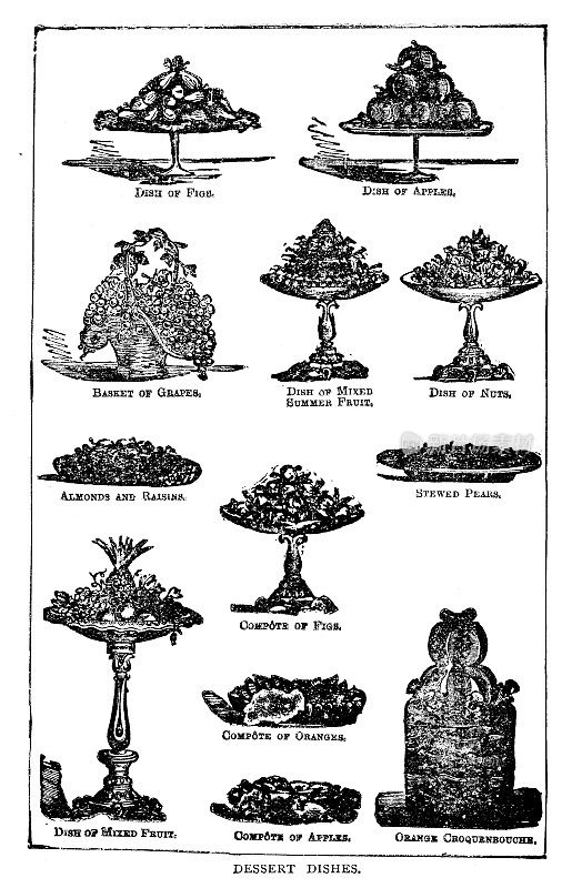 维多利亚时代的插图，一组甜点盘子为19世纪的家庭主妇在框架和文字;出自比顿夫人1899年的烹饪书