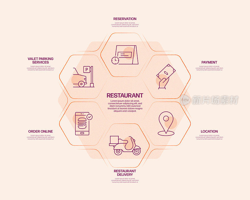 餐厅，食品和饮料相关的过程信息图表模板。过程时间图。使用线性图标的工作流布局