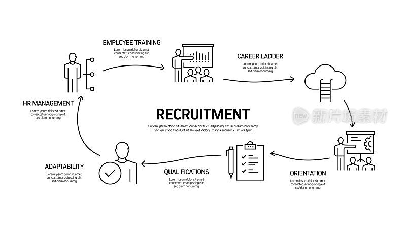 招聘相关流程信息图模板。过程时间图。使用线性图标的工作流布局