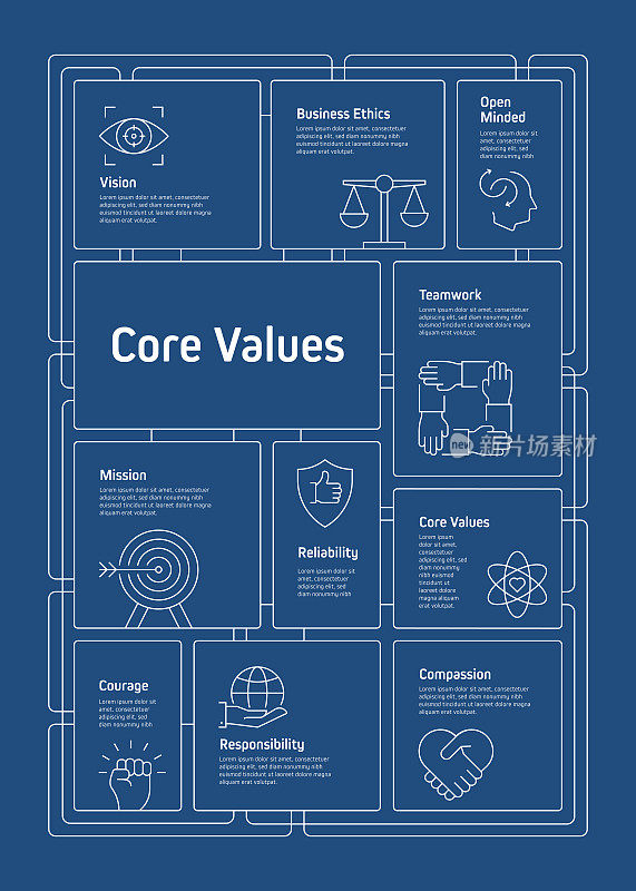 核心价值观相关流程信息图表模板。过程时间表图。线性图标的工作流布局
