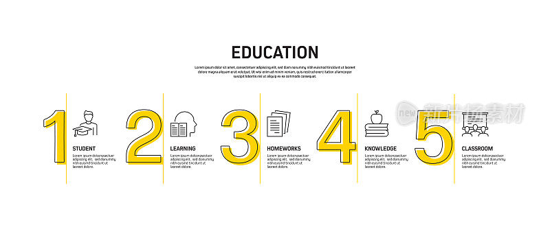 教育和学校相关过程信息图模板。过程时间图。使用线性图标的工作流布局