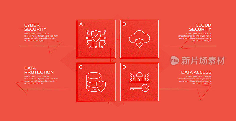 数据安全和网络安全相关流程信息图模板。过程时间图。使用线性图标的工作流布局