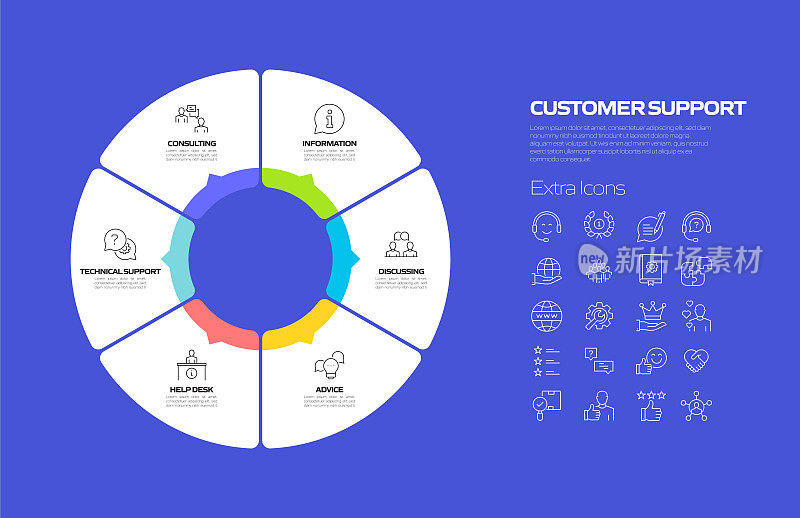客户支持相关流程信息图模板。过程时间图。使用线性图标的工作流布局