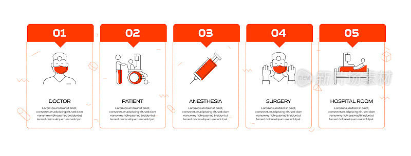 医疗保健和医疗相关流程信息图表模板。过程时间图。带有线性图标的工作流布局
