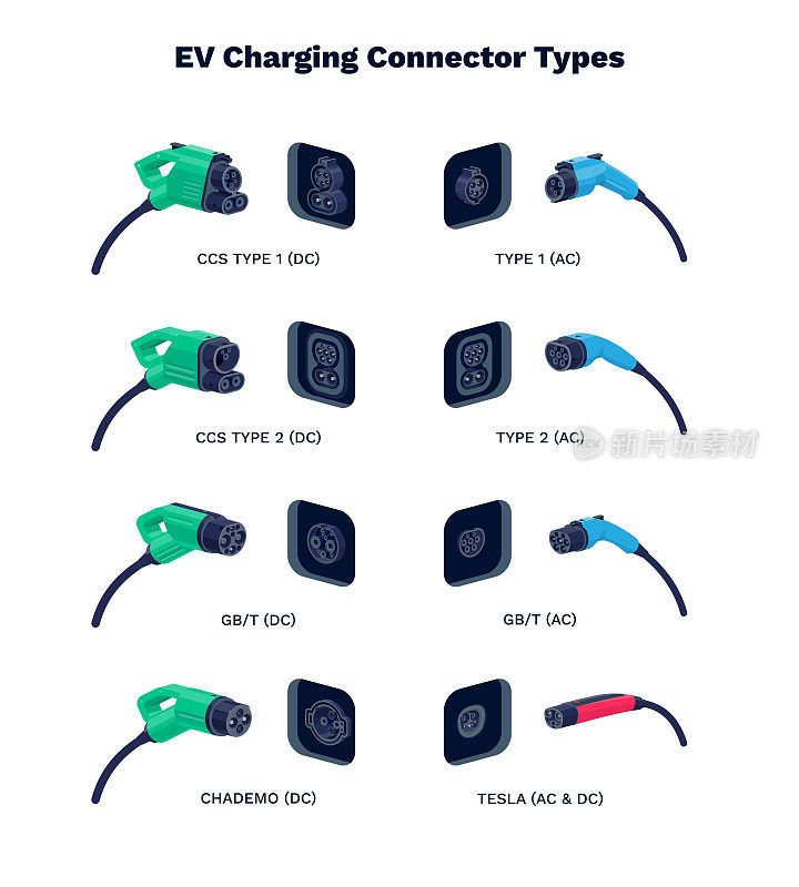 电动汽车充电插头和插座连接器类型
