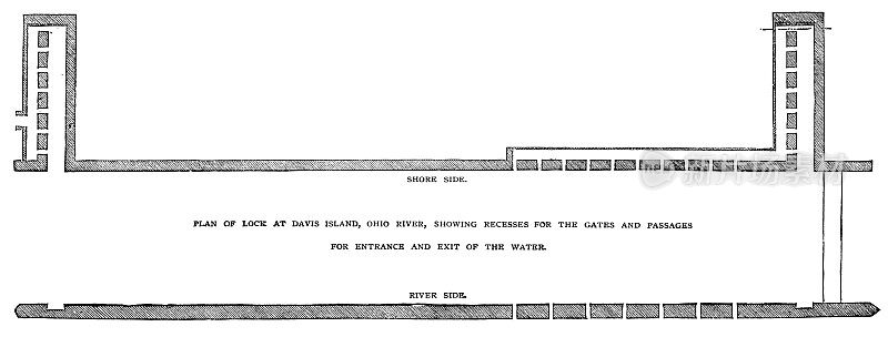 19世纪美国宾夕法尼亚州戴维斯岛水闸的建筑平面图