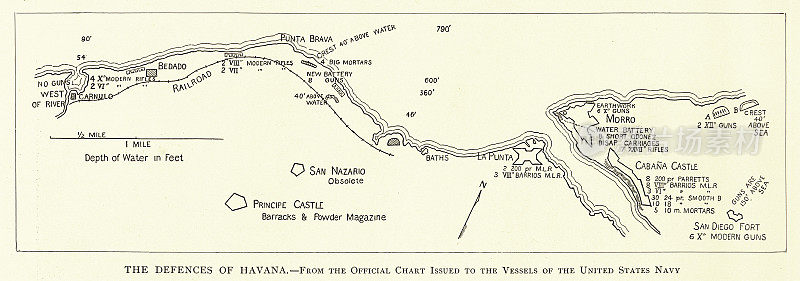 古巴哈瓦那防御工事地图，美西战争，19世纪90年代，19世纪军事史