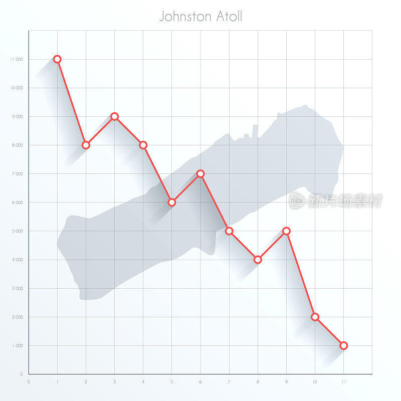 约翰斯顿环礁图上的金融图上有红色的下降趋势线
