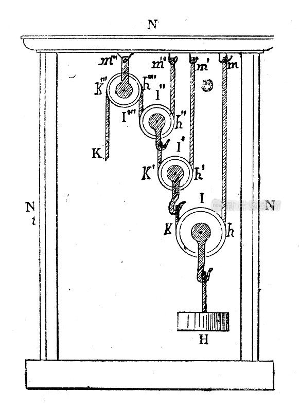 古董插图:滑轮