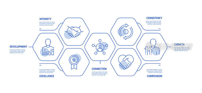 核心价值相关流程信息图模板。过程时间图。使用线性图标的工作流布局