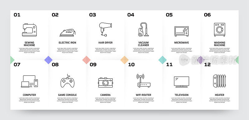 家电相关工艺信息图模板。过程时间图。使用线性图标的工作流布局