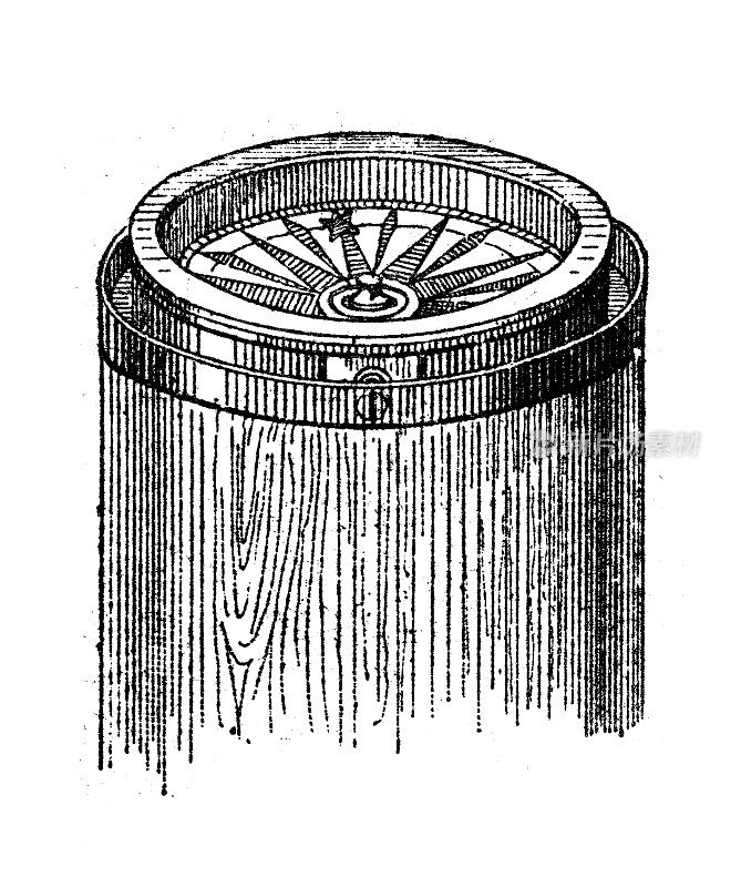 古董插图:指南针