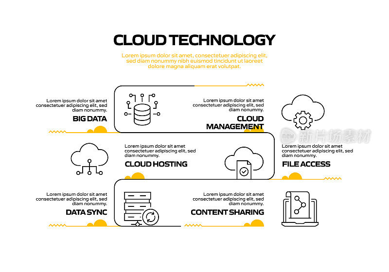 云技术相关流程信息图表模板。过程时间图。带有线性图标的工作流布局