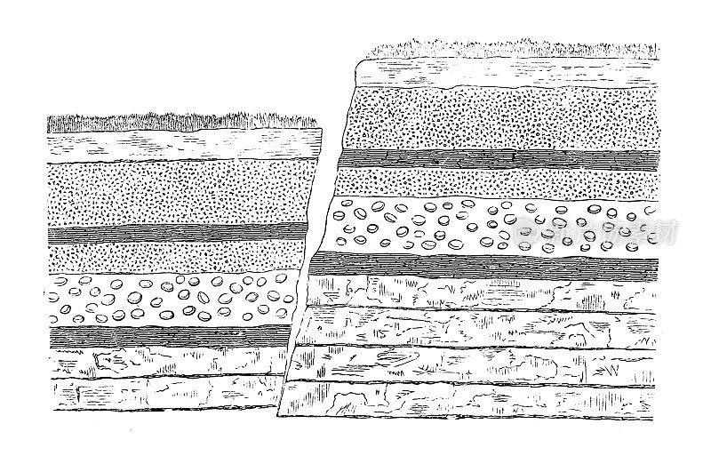 古董插图，地质:错位，土层