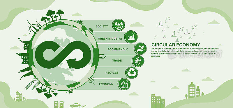 循环经济的标志。永恒，无尽和无限的概念，循环经济为未来的商业增长和环境可持续发展，平面设计，矢量插图。