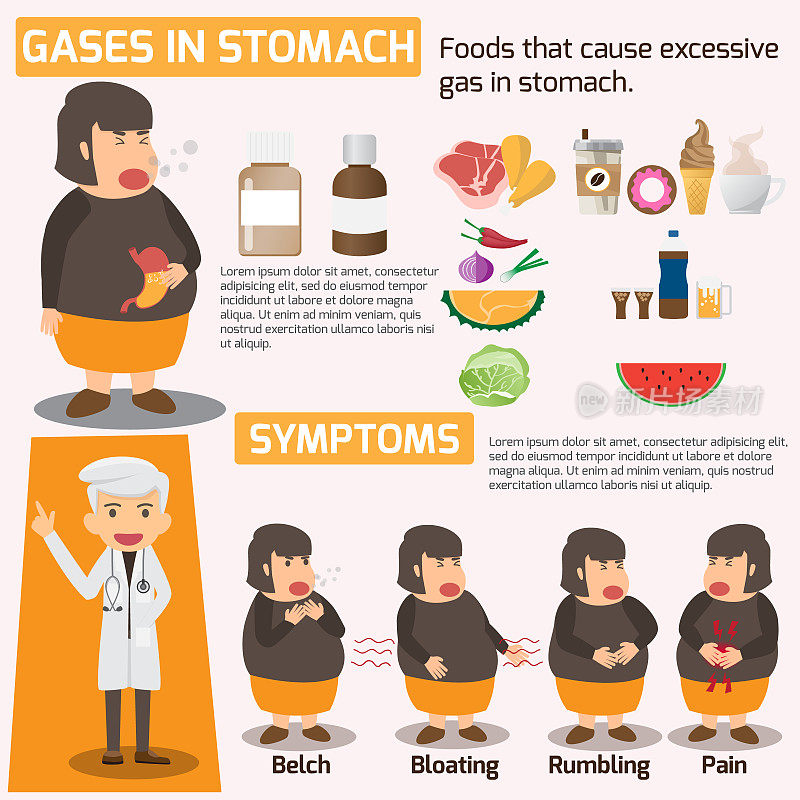 胃中的气体信息图健康概念。胃中气体和食物的症状和治疗避免。矢量插图。