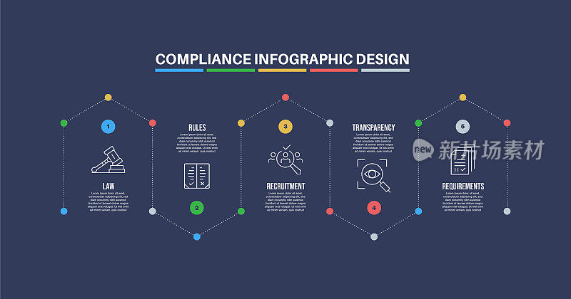 信息图表设计模板与合规关键词和图标