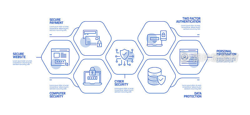 数据安全和网络安全相关流程信息图模板。过程时间图。使用线性图标的工作流布局