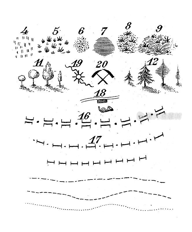 古董插图，数学和几何:地形正交投影符号