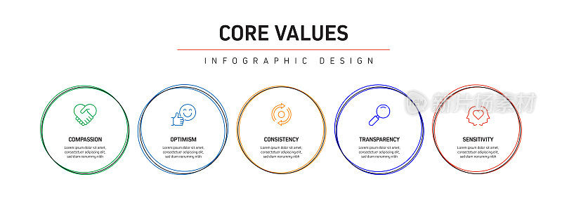 核心价值相关流程信息图模板。过程时间图。使用线性图标的工作流布局