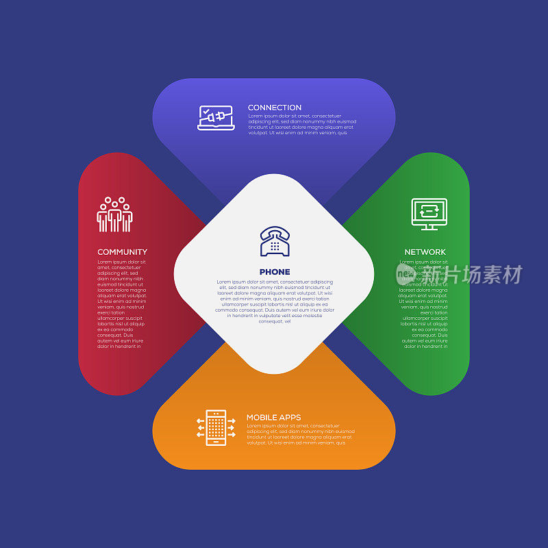 信息图表设计模板。社区，连接，网络，移动应用程序，手机图标与5个选项或步骤。