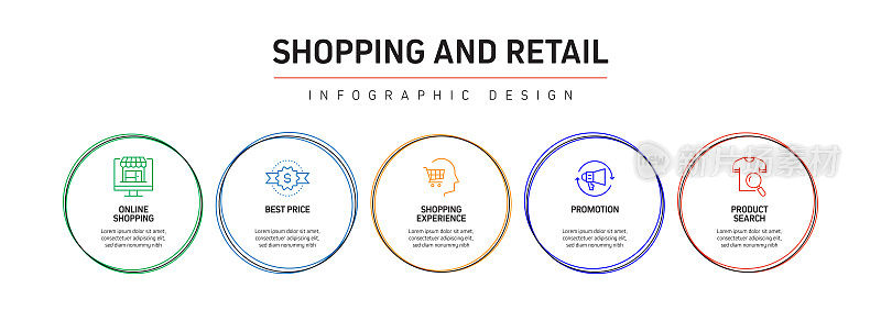 购物和零售相关流程信息图表模板。过程时间图。使用线性图标的工作流布局