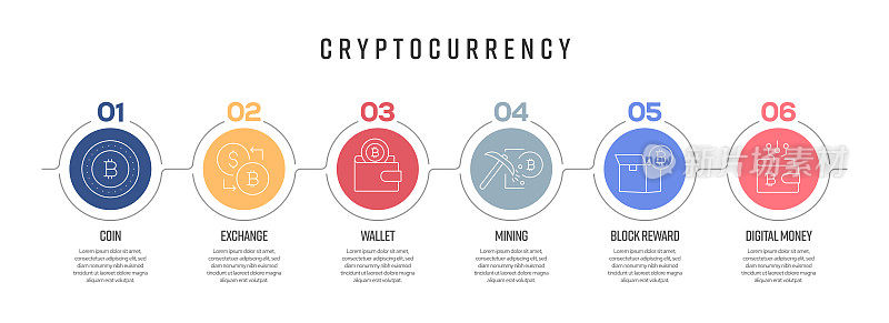 加密货币概念矢量线信息图形设计与图标。6选项或步骤的展示，横幅，工作流程布局，流程图等。