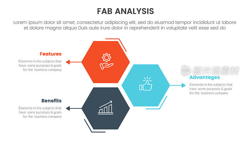 Fab商业模式销售营销框架信息图3点阶段模板与蜂窝形状垂直方向概念幻灯片演示