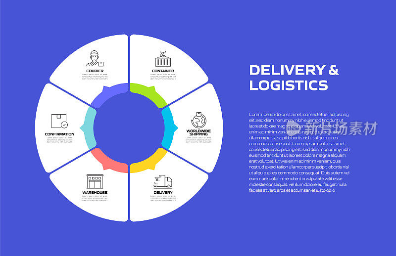 交付和物流相关流程信息图模板。流程时间表。工作流布局与线性图标