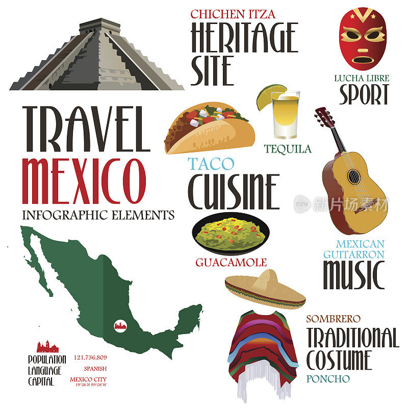 前往墨西哥旅游的信息图表元素