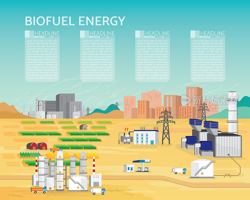 生物燃料能源，生物燃料能源发电厂与柴油发动机产生电力供应的城市和工业在简单的图形