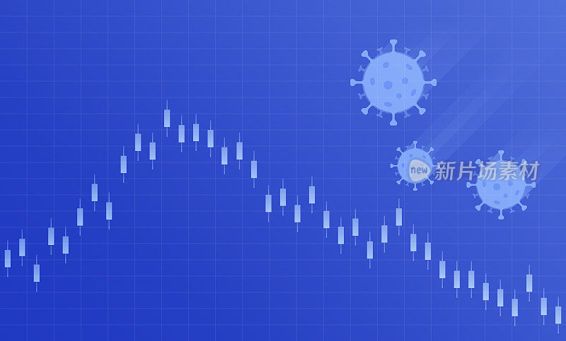 新冠肺炎对全球经济和股市的影响，金融危机概念