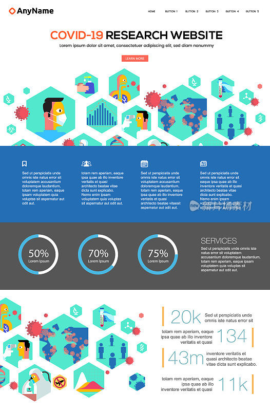 网站模板Corona流行症状研究