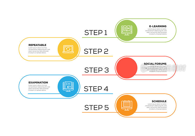 信息图表设计模板。可重复，电子学习，社会论坛，时间表，考试图标与5个选项或步骤。