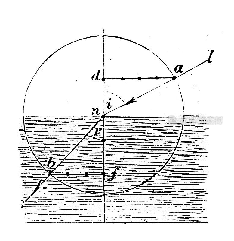古董插图，物理原理和实验，光学:折射