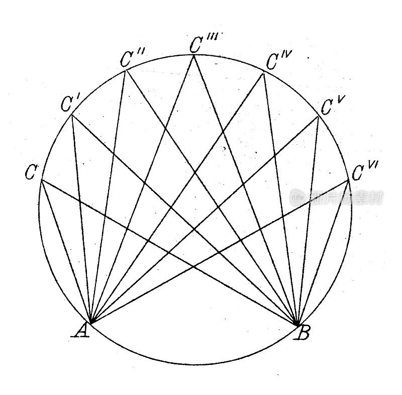 古董插图，数学和几何:圆的性质