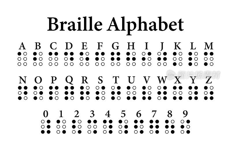 盲文字母。为视障人士设计的触觉书写系统