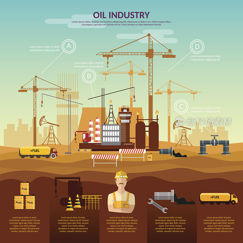 石油天然气行业炼油厂信息化建设