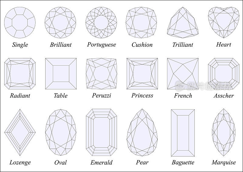 各种各样的钻石切割形状与标题