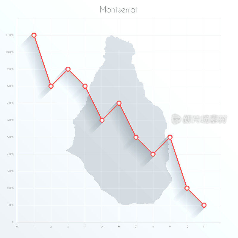 蒙特塞拉特地图上的金融图表与红色下降趋势线