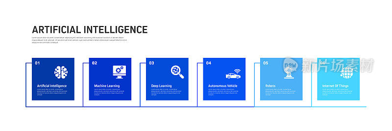 人工智能相关信息图设计