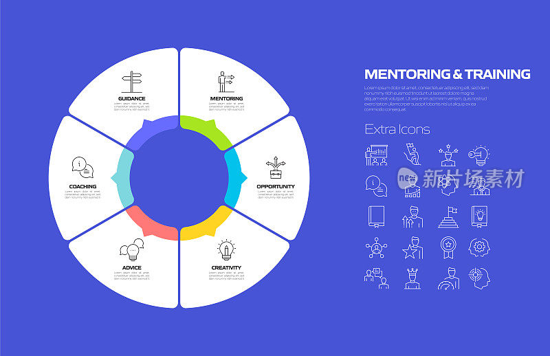 指导和培训相关流程信息图模板。过程时间图。使用线性图标的工作流布局