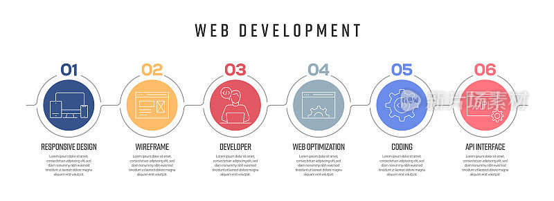 Web开发概念矢量线信息图形的图标设计。6选项或步骤的展示，横幅，工作流程布局，流程图等。