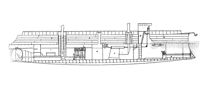 古董插图:潜艇