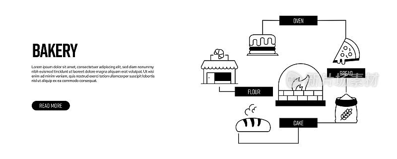 面包店相关线横幅设计。采购产品面包，椒盐卷饼，羊角包，烤，蛋糕
