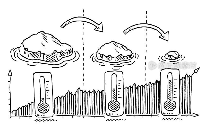 融化的浮动冰盖信息图表绘图